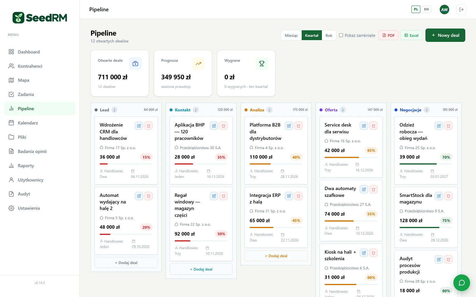 SeedRM: pipeline szans na kanbanie — kolumny Lead, Kontakt, Analiza, Oferta, Negocjacje z kartami, wartościami i prawdopodobieństwem.