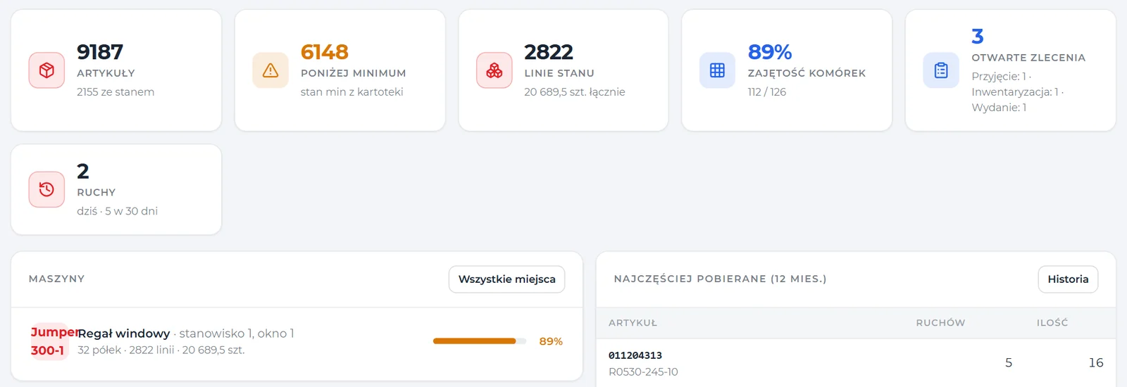 SmartStock, dashboard: counters for items, items below minimum, stock lines, cell occupancy, open orders and movements; below, the VLM with its occupancy and a list of the most picked items.