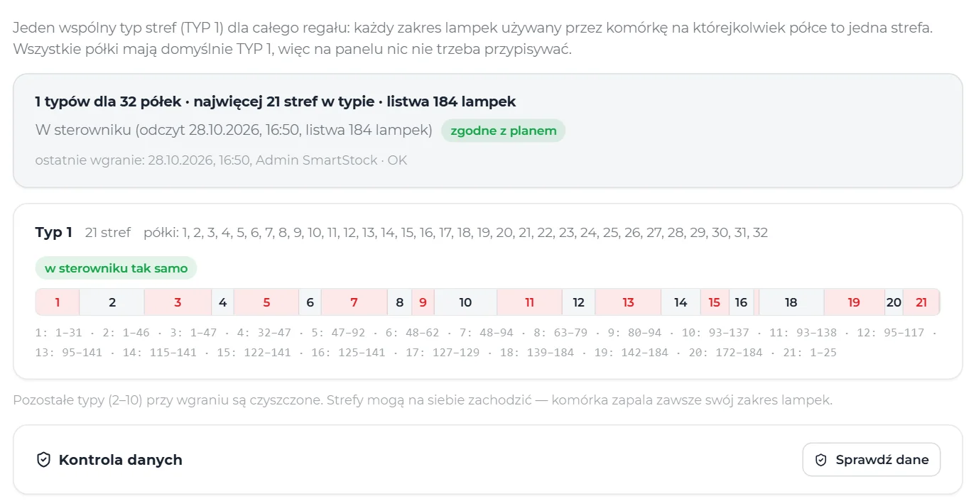 SmartStock, Zones in the controller window: strip zone plan for 32 trays, controller readout marked “matches the plan”, list of light ranges and the data check button.
